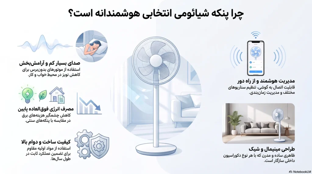چرا پنکه شیائومی یک انتخاب هوشمندانه است؟