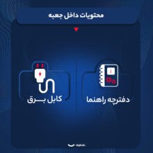 اسپیکر بلوتوثی هارمن کاردن مدل Aura Studio 3